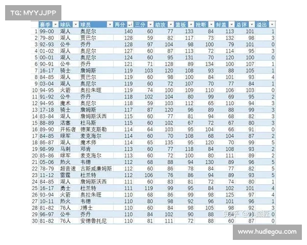 赛季数据分析：全面解读球员表现与球队战绩变化